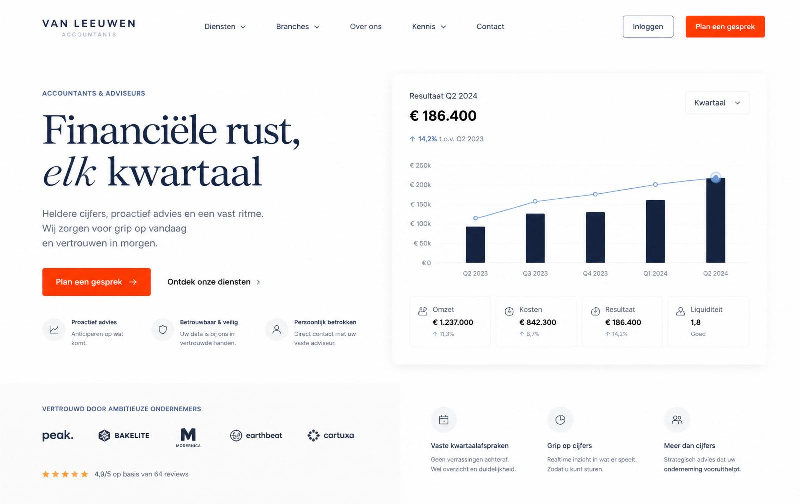 Website voor accountantskantoor
